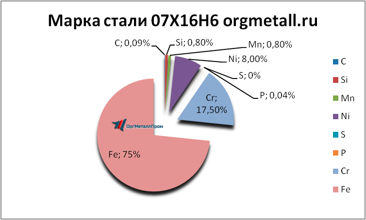   07166   bijsk.orgmetall.ru