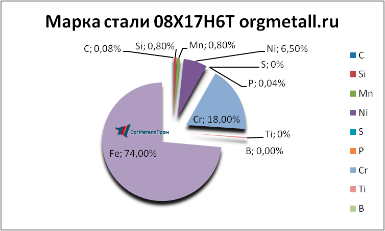   08176   bijsk.orgmetall.ru