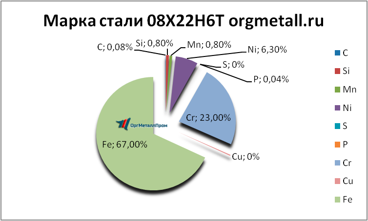   08226   bijsk.orgmetall.ru