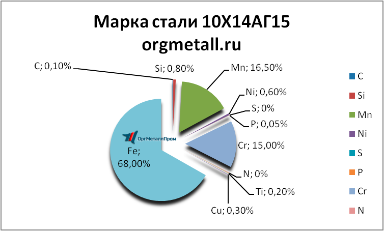   101415   bijsk.orgmetall.ru