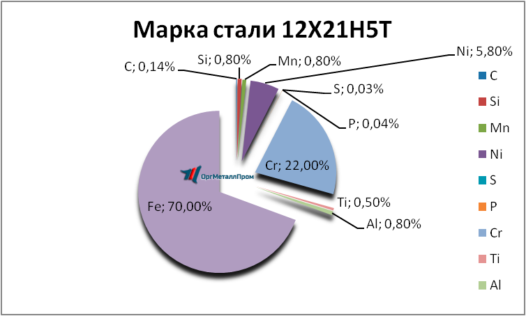   12215   bijsk.orgmetall.ru