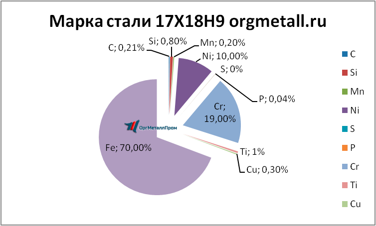   17189   bijsk.orgmetall.ru