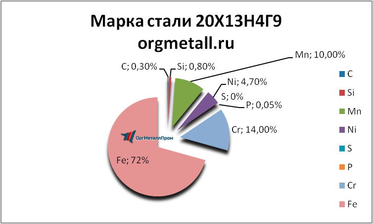   201349   bijsk.orgmetall.ru
