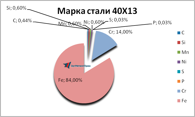   4013     bijsk.orgmetall.ru
