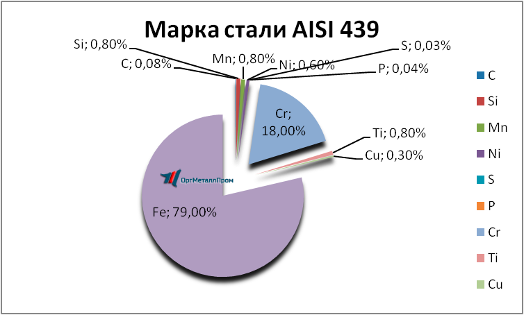   AISI 439   bijsk.orgmetall.ru