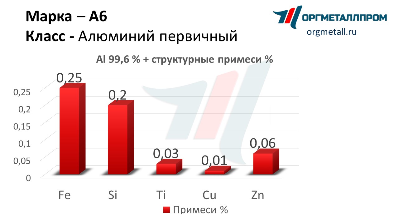   6   bijsk.orgmetall.ru