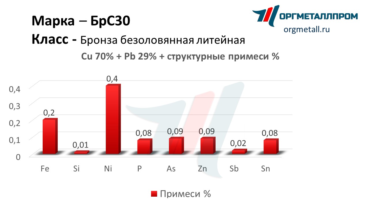    30   bijsk.orgmetall.ru